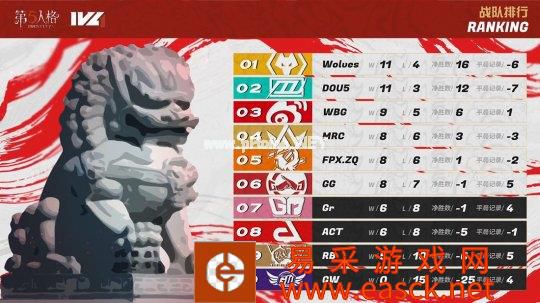 （图源 微博 @第五人格赛事）
