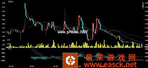 财富通:猎獒保险到期,深渊针价格惨遭滑铁卢