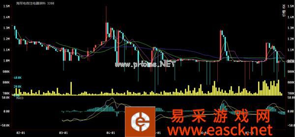 财富通:猎獒保险到期,深渊针价格惨遭滑铁卢