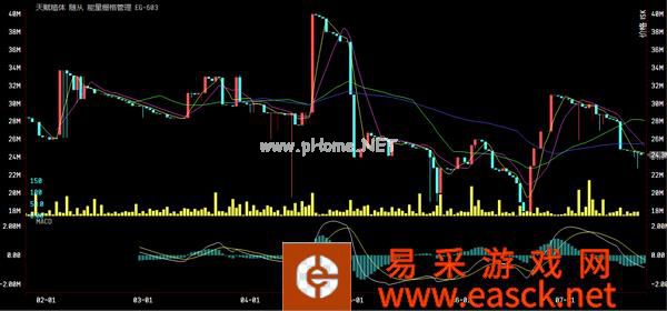 财富通:猎獒保险到期,深渊针价格惨遭滑铁卢