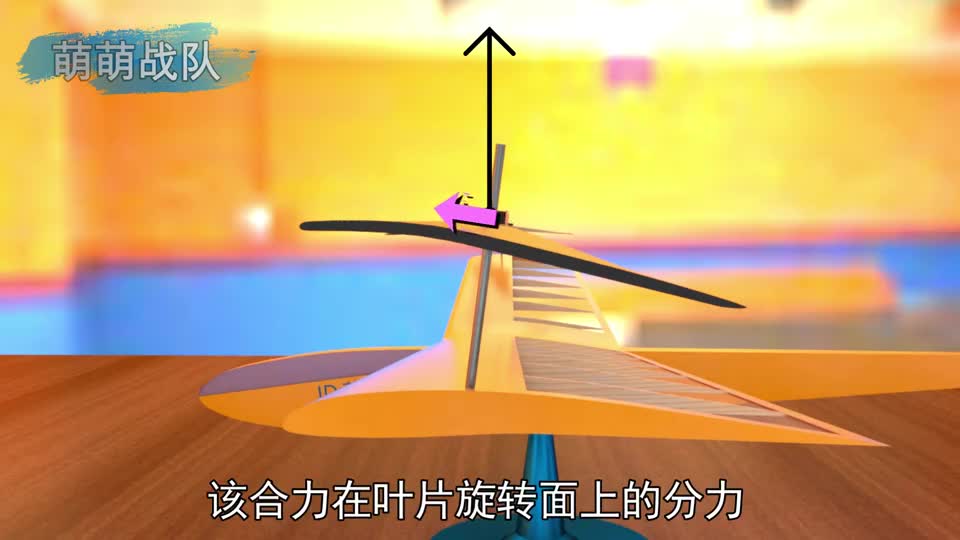 给飞机插上无动力螺旋桨，能产生拉力吗