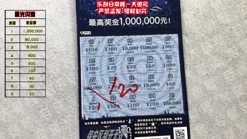 哎哟！不错哟！星光闪耀，寻找最亮的星！