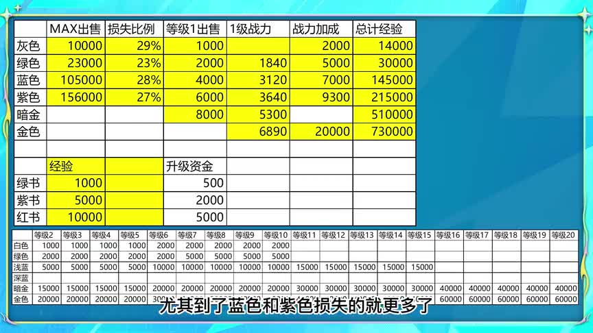 电竞经理各位置完美装备怎么选？最值得升级的装备详解