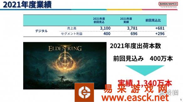 《老头环》成为油管最火游戏！播放量碾压R星热门大作