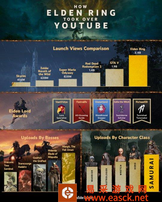 发布半年老头环反倒涨价 Steam阿根廷区的玩家哭着回来