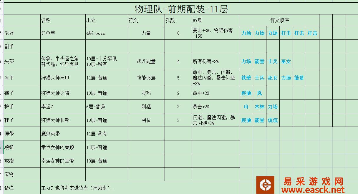 再刷一把物理队配装攻略 物理队怎么玩