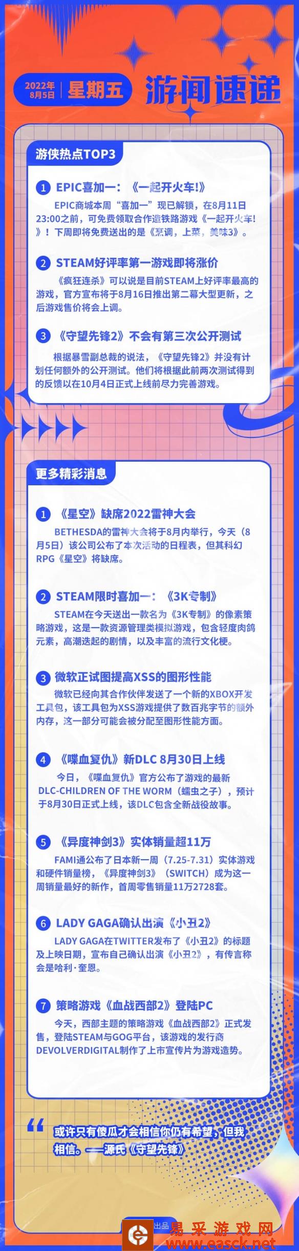 游侠早报：Epic喜加一 Steam好评率第一游戏即将涨价