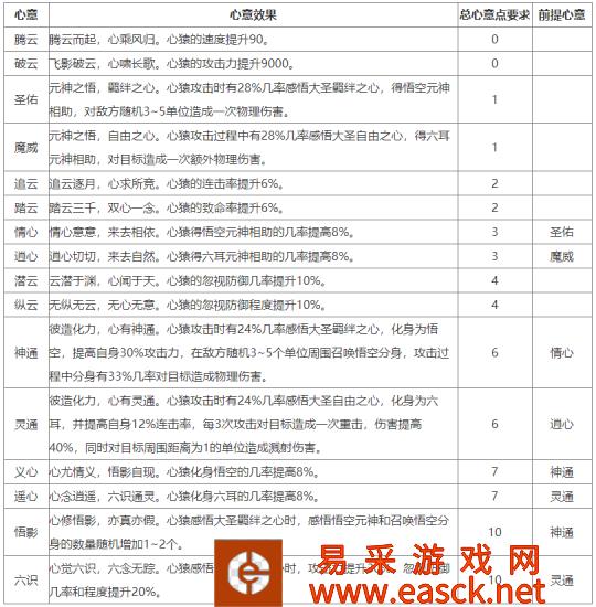 大话西游2“心猿”技能攻击效果与变色效果曝光!技能攻击效果伤害炸裂!