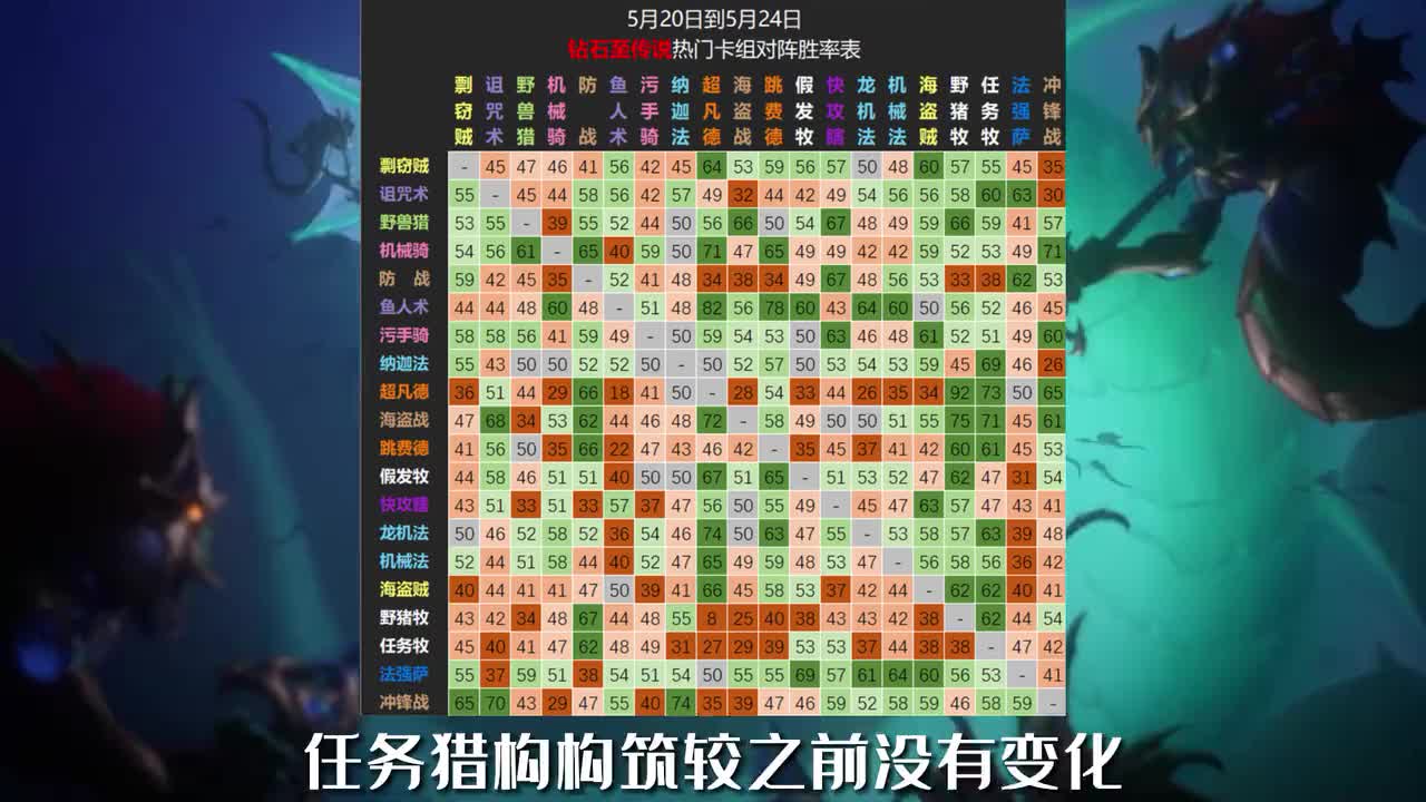 《炉石传说》补丁后 野兽猎终于站起来了，泪目！