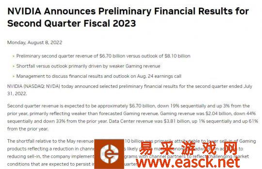 英伟达2022年Q2营收下降3成 游戏收入暴跌超十亿美元
