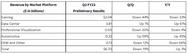 /hardware/2022/08-11/54423.shtml