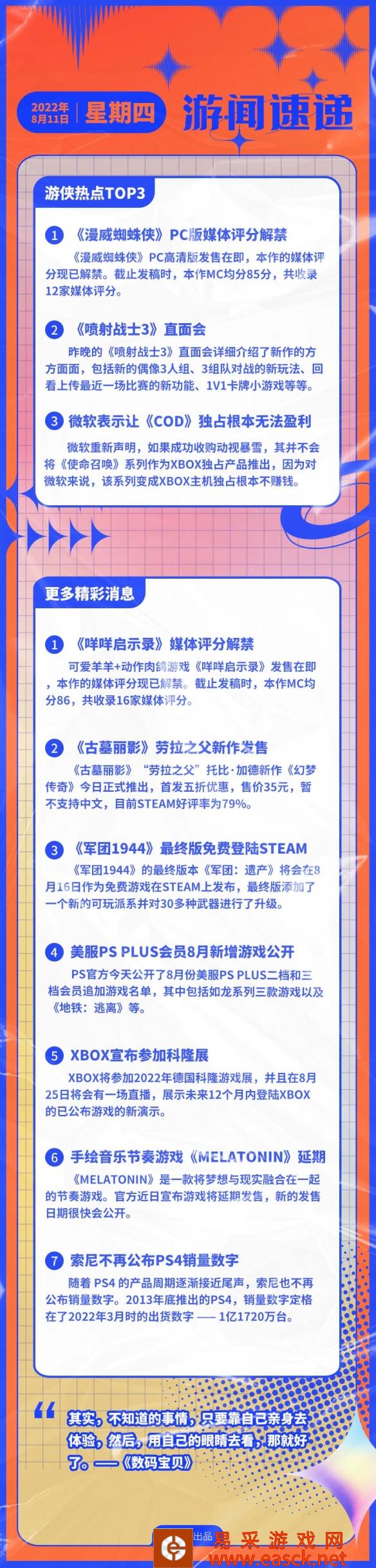 游侠早报：《蜘蛛侠》PC版MC均分85 《喷射3》直面会
