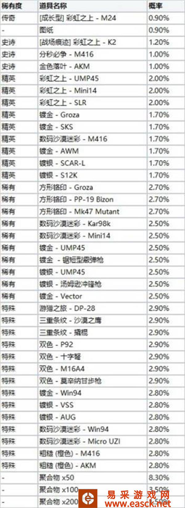 绝地求生黑货箱彩虹之上武器皮肤一览