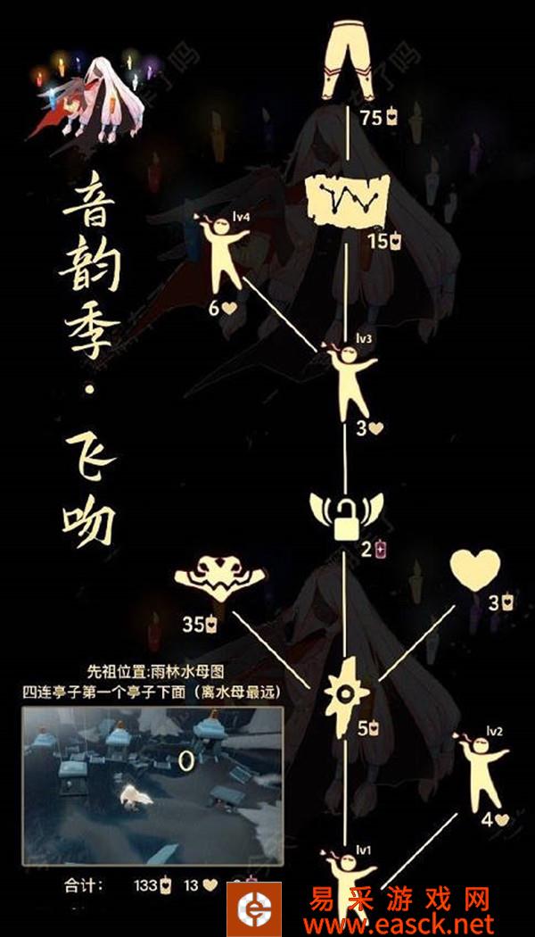 光遇飞吻先祖兑换图2022 飞吻先祖复刻在哪