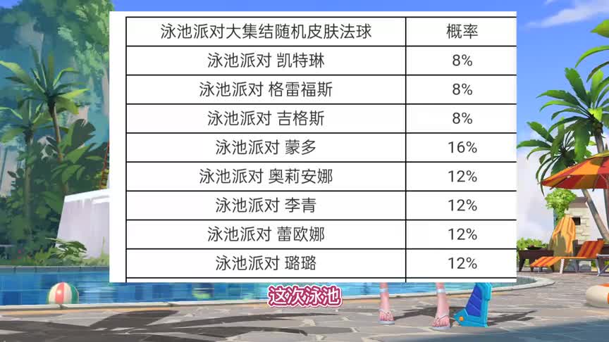 联盟手游泳池派对系列冤种宝箱来袭