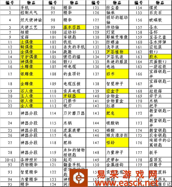创世秩序提示饭厅里有东西可以找过法分享