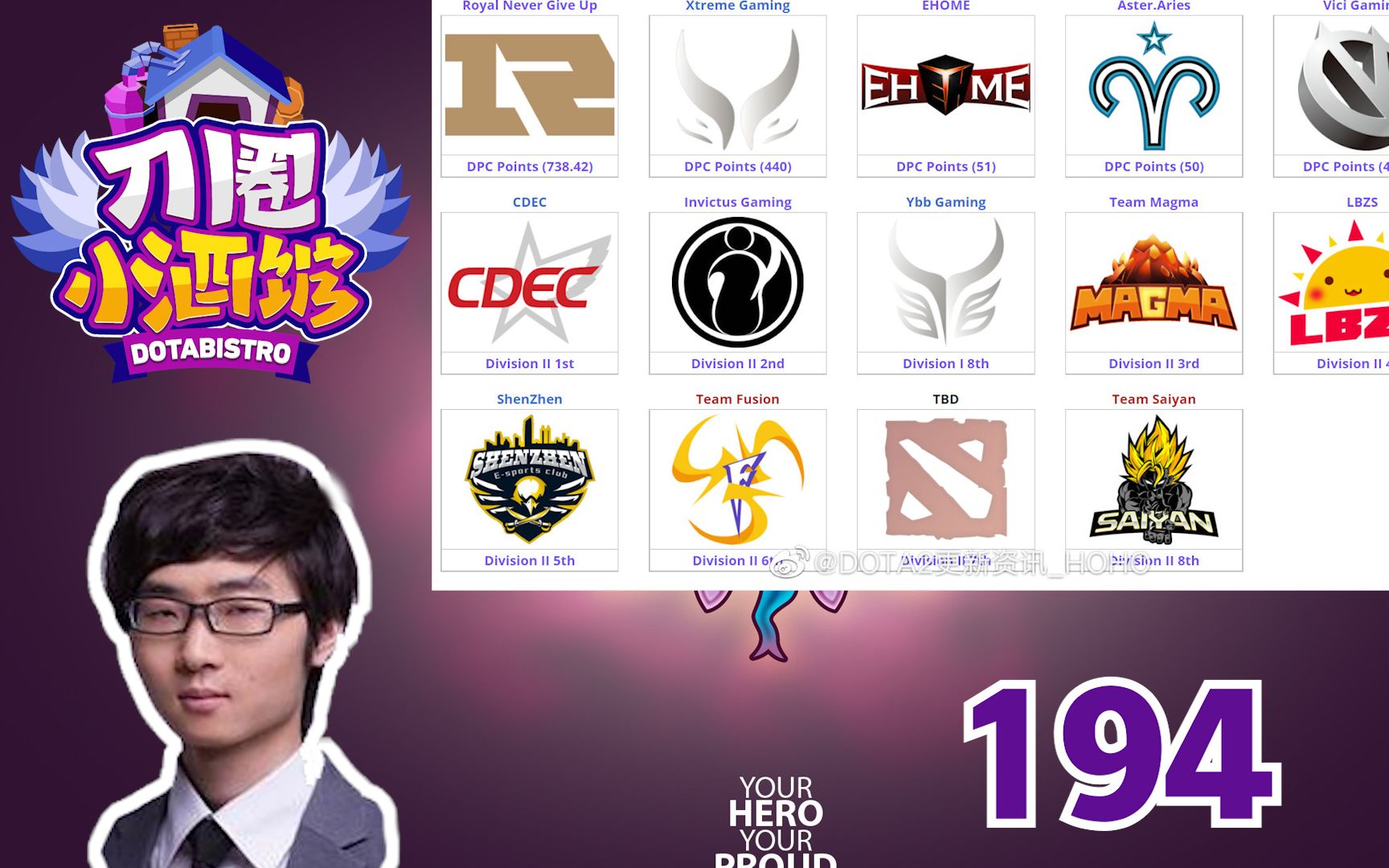 【刀圈小酒馆】194：RNG还能进TI吗？鲷哥分析中国区预选各战队晋级概率