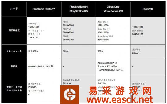 《吃豆人:吃遍世界》画面细节公开 NS最高仅30帧