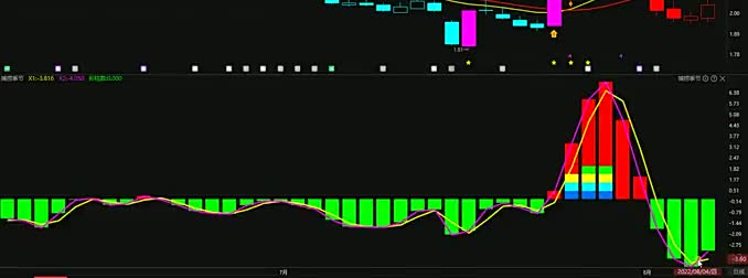 8.7阳光城，能否梅开二度？