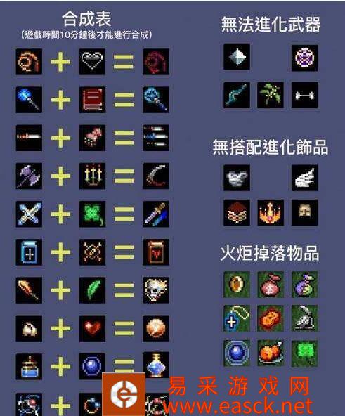 《吸血鬼幸存者》月桂超武合成攻略