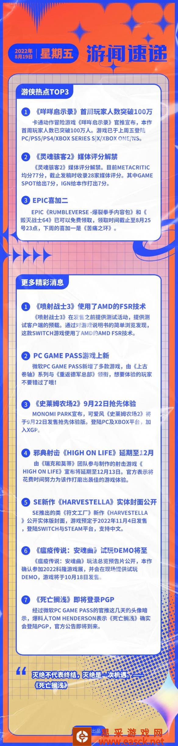 游侠早报：《咩咩启示录》玩家数破百万 Epic喜加二！