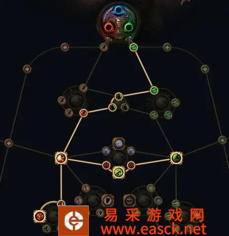 流放之路S20处刑物理旋风斩开荒攻略 全阶段升级指南