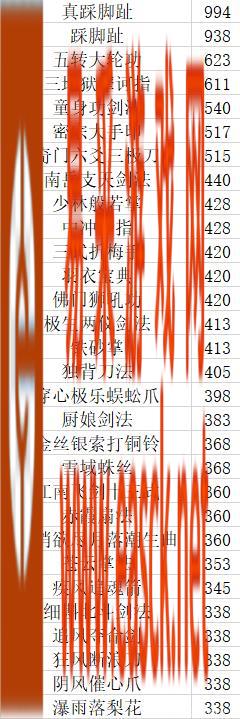 大江湖之苍龙与白鸟武功伤害排行一览 最强武学介绍