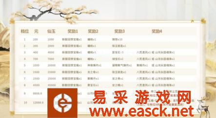 大话2免费版新服【山河永固】9月2日开服公告