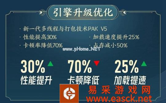 引擎升级