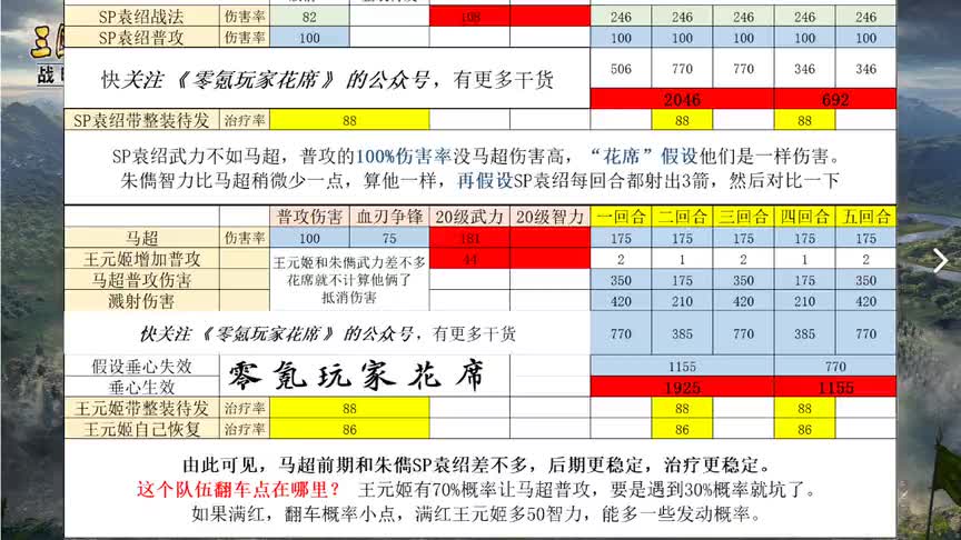 三国志战略版：马超开荒攻略要火，一回合5000普攻，打6级真简单