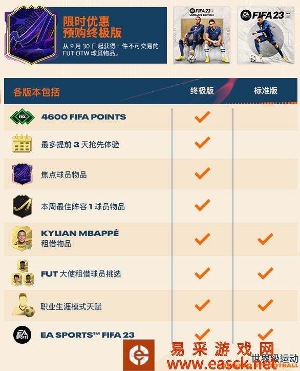 fifa23买哪个版本 版本购买推荐