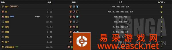 魔兽世界怀旧服WLK猎人PVE玩法详解
