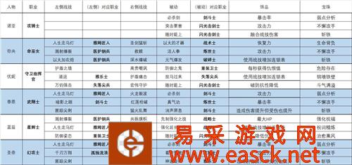 《异度之刃3》职业搭配汇总分享