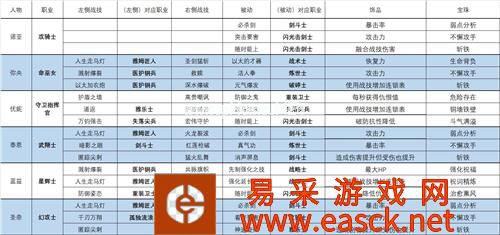 《异度之刃3》职业搭配汇总分享