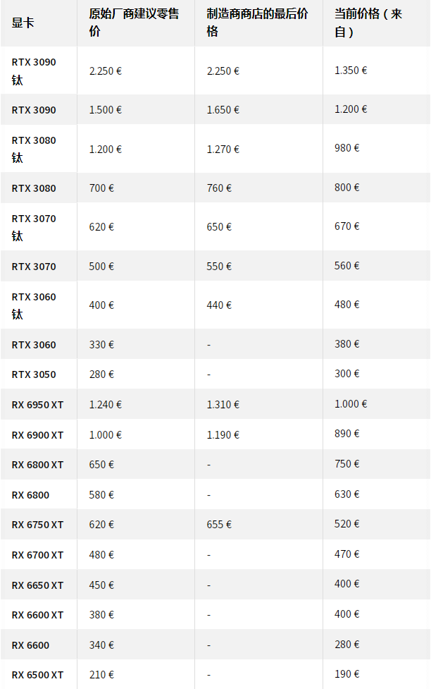 /hardware/2022/09-05/56762.shtml