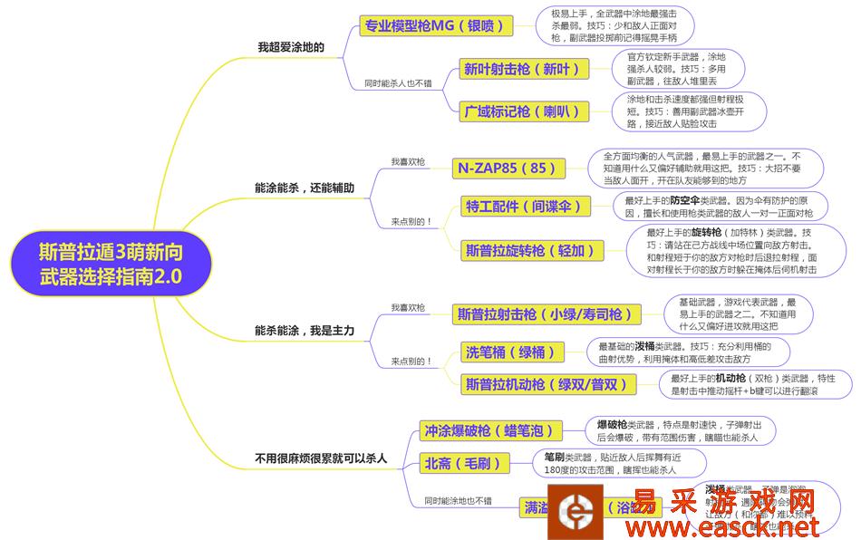喷射战士3新手武器选择推荐 什么武器入门好用