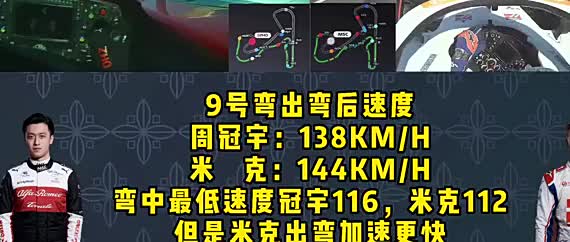 悲剧！周冠宇对比米克Q2最快圈落下风，阿罗你的车能再差一点么？