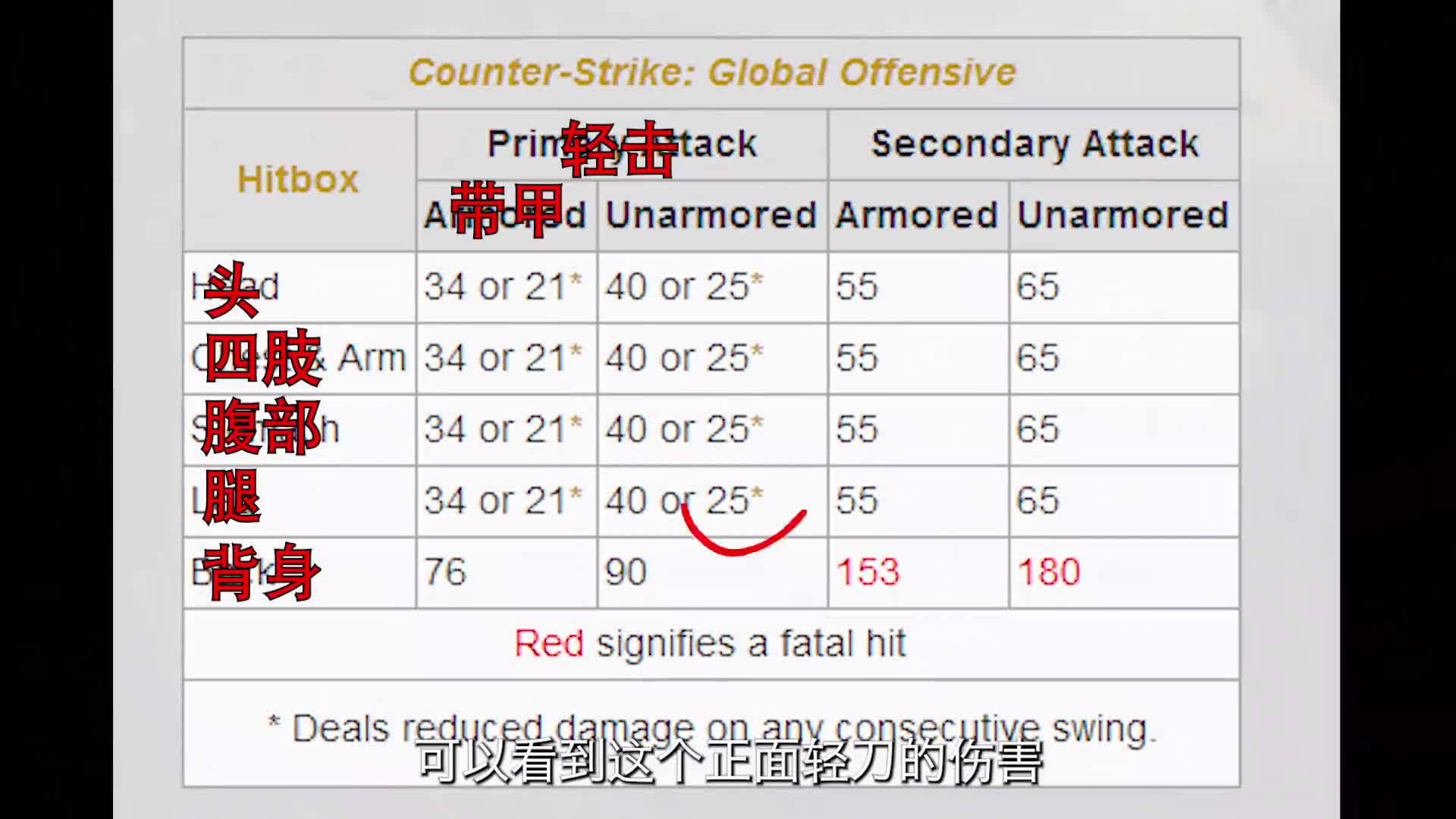 关于蝴蝶刀跨界对比实验花絮，战争前线左右对称，APEX的动力小子