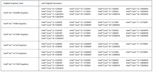 /hardware/2022/09-09/57166.shtml