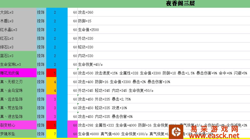 魔兽RPG无双传装备掉落大全