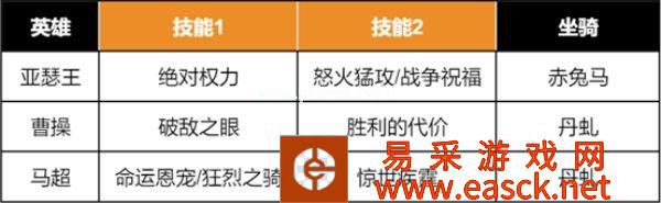 《重返帝国》S3版本答案，「马超无双骑」