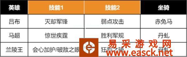 《重返帝国》S3版本答案，「马超无双骑」