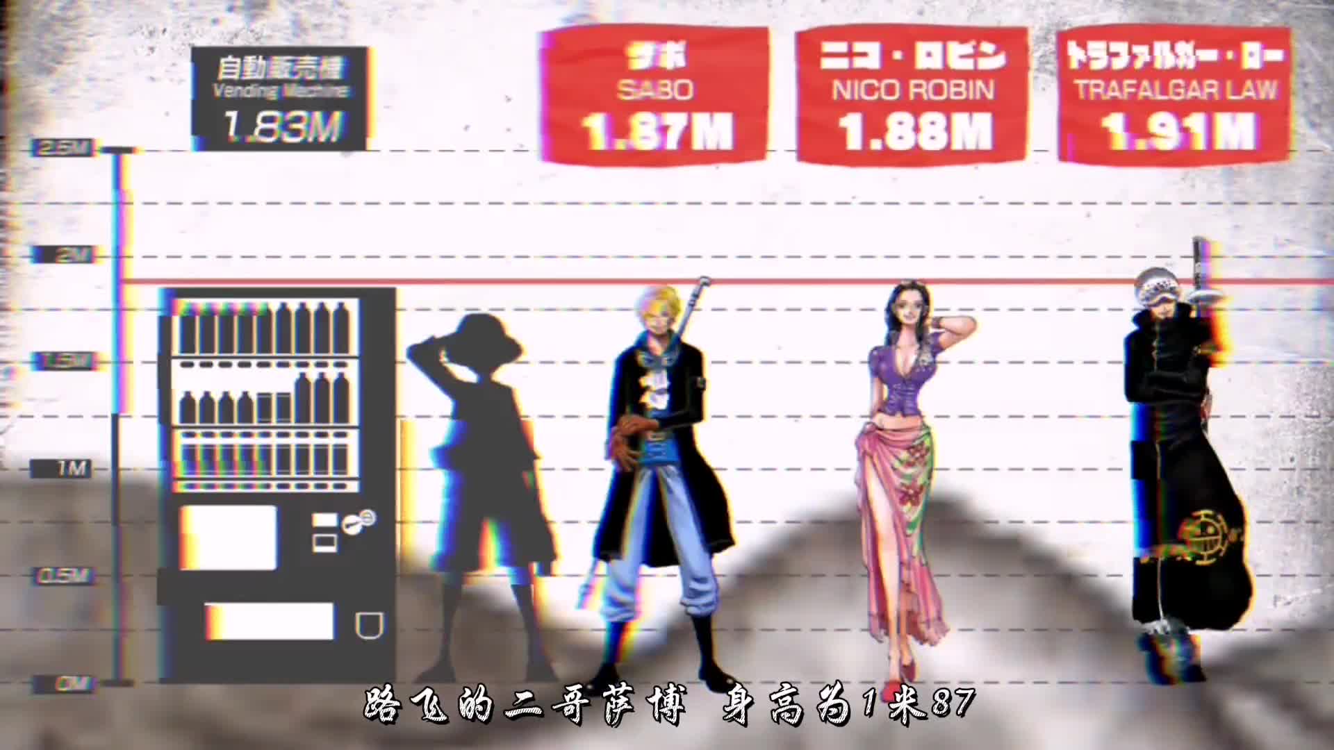 【海贼王】官方最新公布各人物身高 零到三米