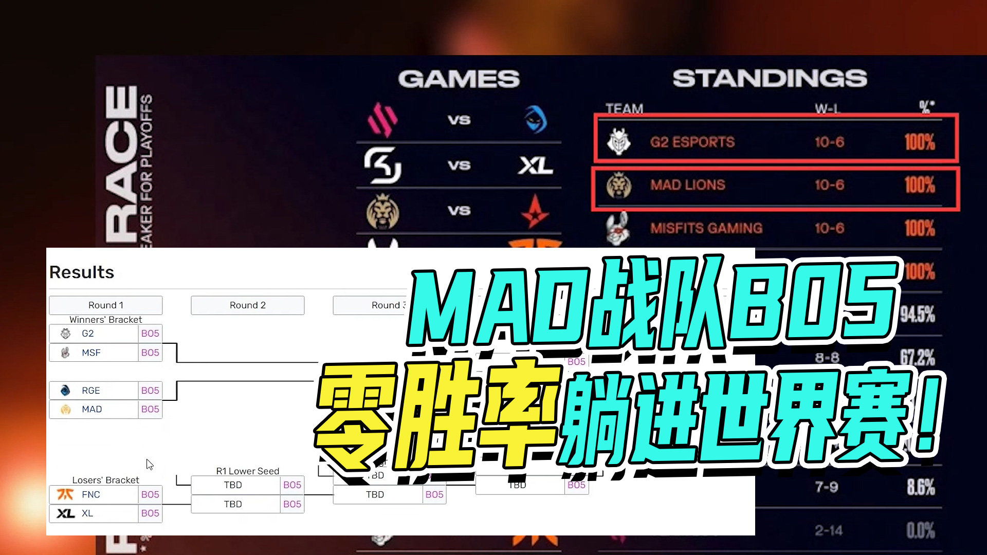 MAD战队B05零胜率躺进世界赛！#英雄联盟