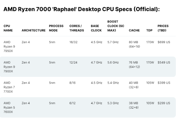 /hardware/2022/09-16/57798.shtml