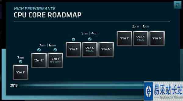 /hardware/2022/10-14/59398.shtml