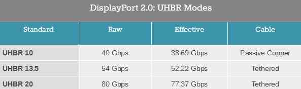 售价1万多的RTX 4090不支持DP 2.0接口 NV回应：DP 1.4就能8K