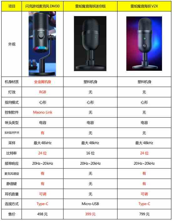 /hardware/2022/10-14/59417.shtml