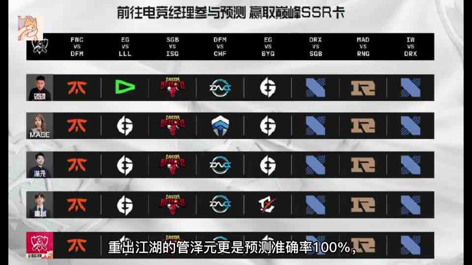 RNG拿下首胜！重回预测界的管泽元遭遇社死，DRX剑指第一！