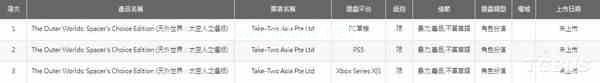 《天外世界：太空人之选版》出现在台湾分级网站